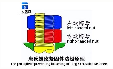 Tang's Thread: Solving the Problem of Thread Looseness from ...